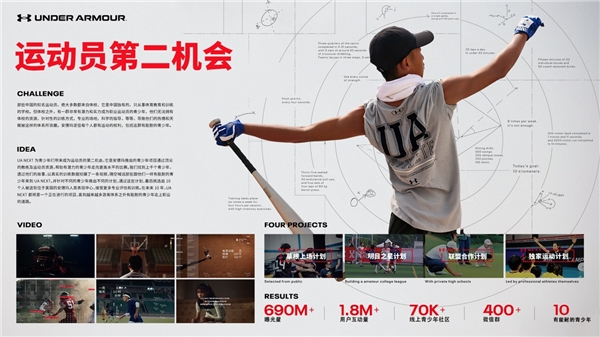 3金1银4铜！蓝标传媒斩获2023金瞳奖10项大奖！(图4)