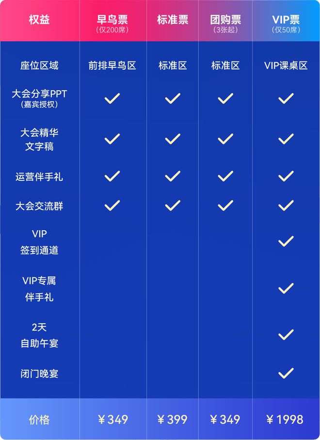 活动推荐｜2023数字化运营生态大会即将开启(图6)