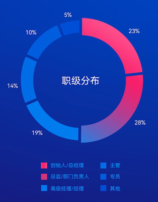 活动推荐｜2023数字化运营生态大会即将开启(图4)