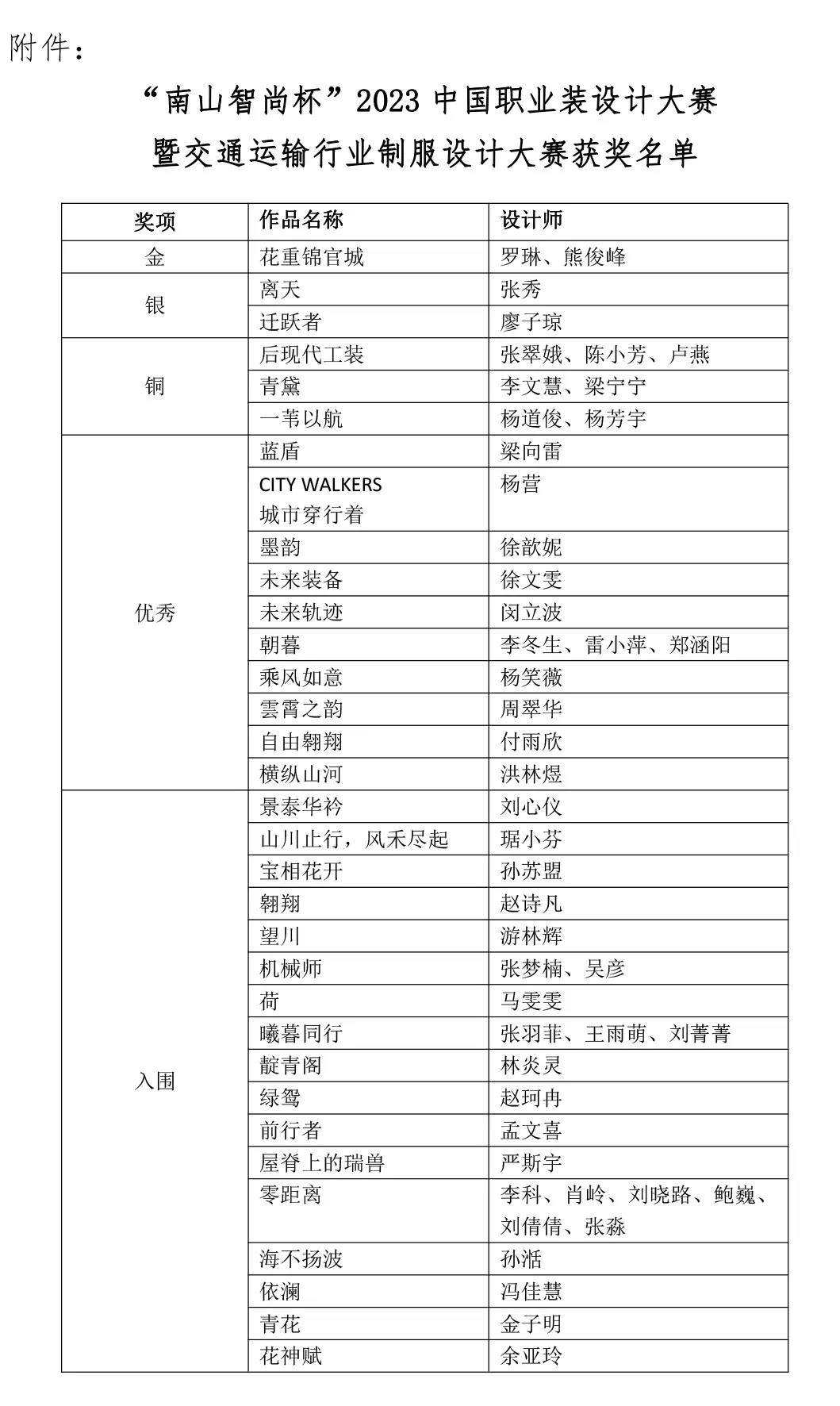 “南山智尚杯”2023中国职业装设计大赛金奖公布！(图8)