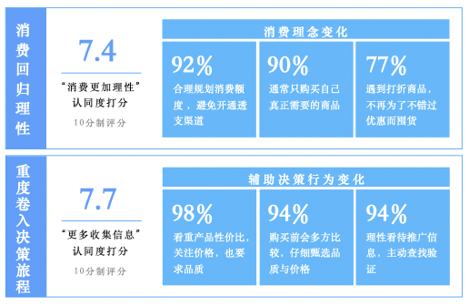 百度营销《打通全域营销 破局长效增长》重磅发布构建全域新格局(图2)