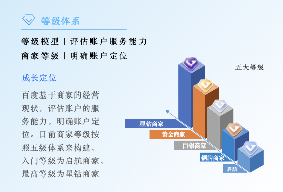 百度营销《打通全域营销 破局长效增长》重磅发布构建全域新格局(图4)