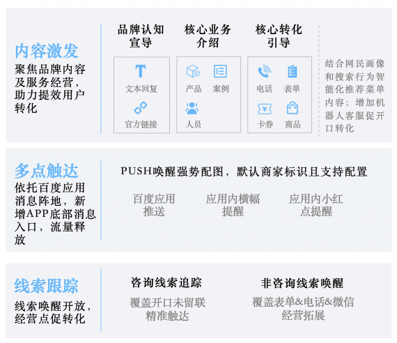 百度营销《打通全域营销 破局长效增长》重磅发布构建全域新格局(图7)