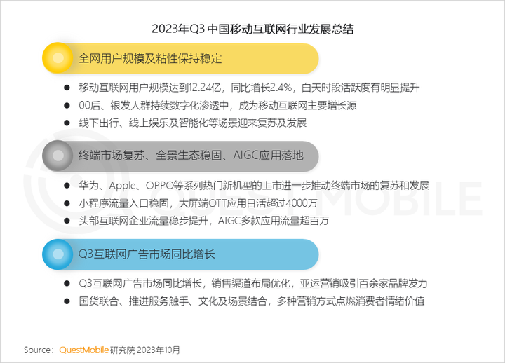QuestMobile 2023中国移动互联网秋季大报告：全网用户稳定增长三大特点支撑回暖00后与60后持续增长(图2)