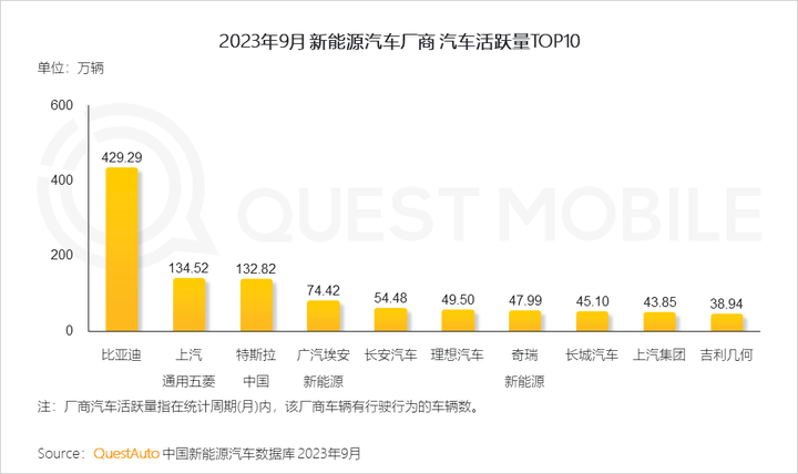 QuestMobile 2023中国移动互联网秋季大报告：全网用户稳定增长三大特点支撑回暖00后与60后持续增长(图11)