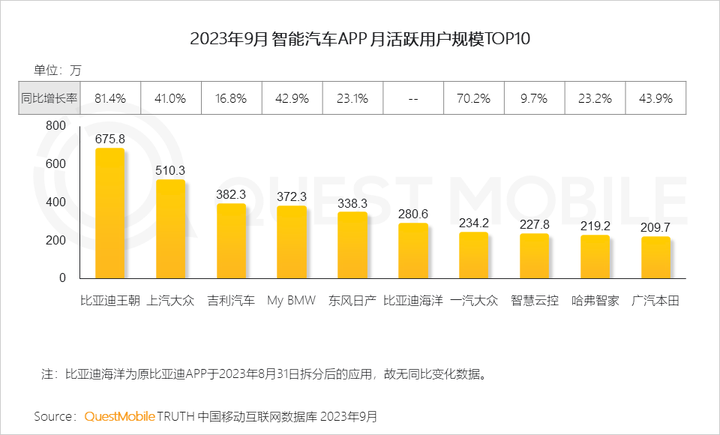 QuestMobile 2023中国移动互联网秋季大报告：全网用户稳定增长三大特点支撑回暖00后与60后持续增长(图9)