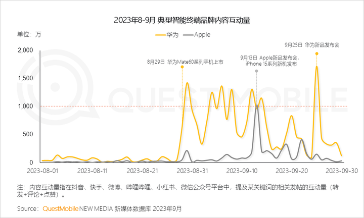 QuestMobile 2023中国移动互联网秋季大报告：全网用户稳定增长三大特点支撑回暖00后与60后持续增长(图13)