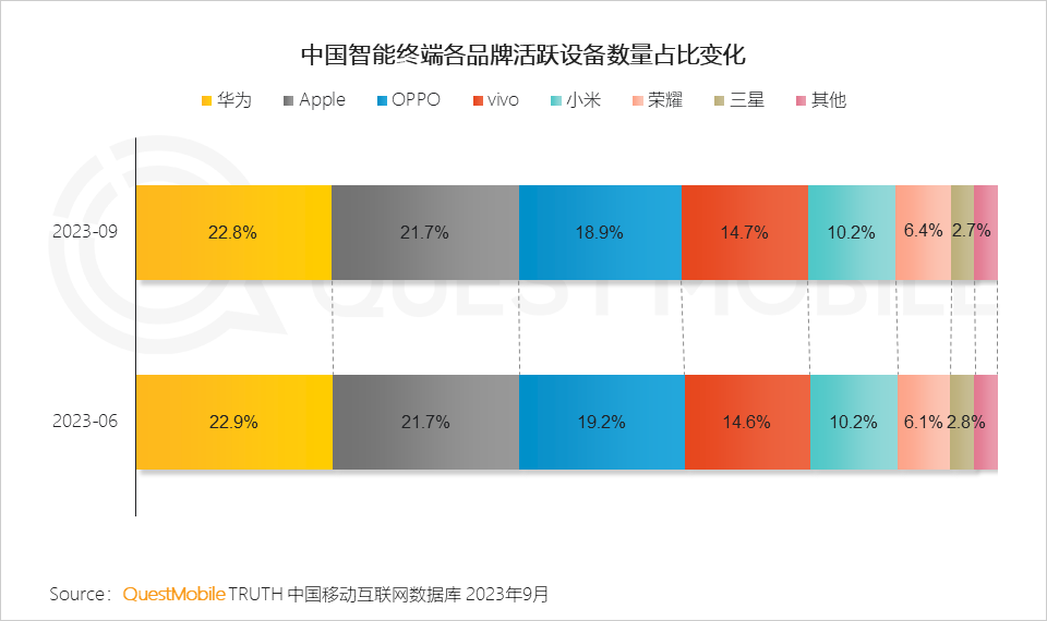 QuestMobile 2023中国移动互联网秋季大报告：全网用户稳定增长三大特点支撑回暖00后与60后持续增长(图12)