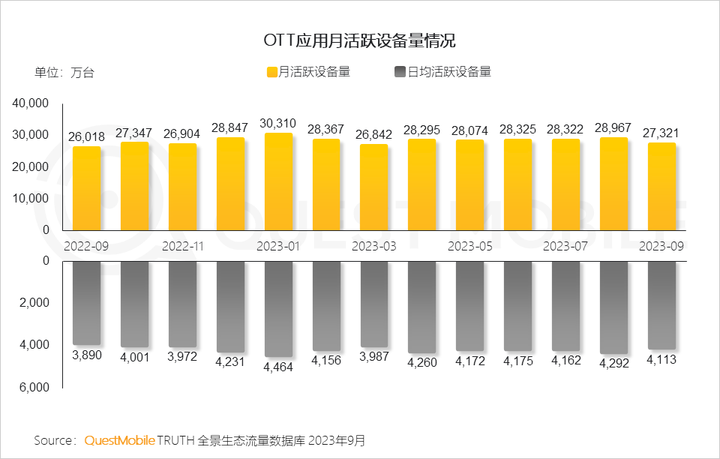 QuestMobile 2023中国移动互联网秋季大报告：全网用户稳定增长三大特点支撑回暖00后与60后持续增长(图18)