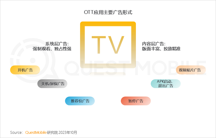 QuestMobile 2023中国移动互联网秋季大报告：全网用户稳定增长三大特点支撑回暖00后与60后持续增长(图19)