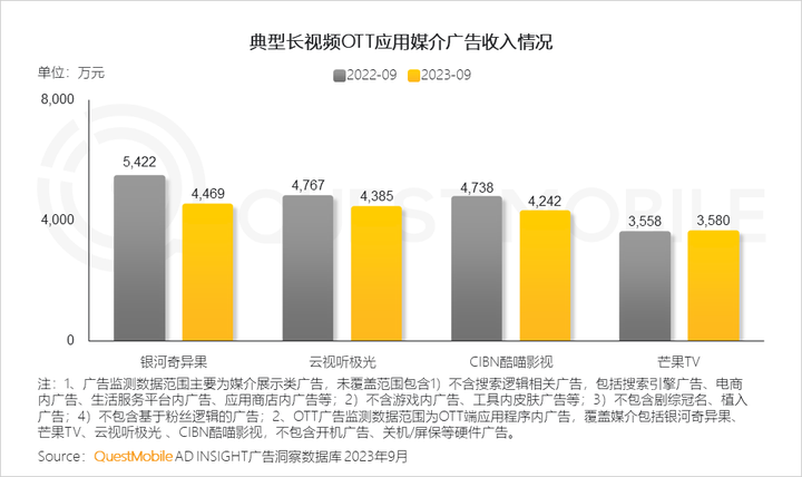 QuestMobile 2023中国移动互联网秋季大报告：全网用户稳定增长三大特点支撑回暖00后与60后持续增长(图20)