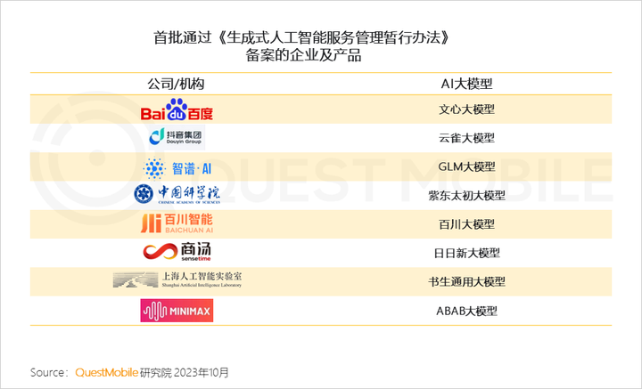 QuestMobile 2023中国移动互联网秋季大报告：全网用户稳定增长三大特点支撑回暖00后与60后持续增长(图24)