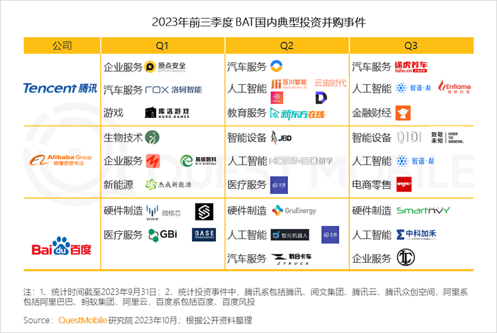 QuestMobile 2023中国移动互联网秋季大报告：全网用户稳定增长三大特点支撑回暖00后与60后持续增长(图23)