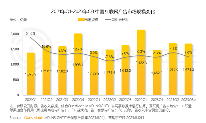 QuestMobile 2023中国移动互联网秋季大报告：全网用户稳定增长三大特点支撑回暖00后与60后持续增长(图26)