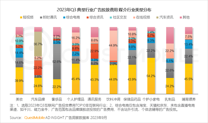 QuestMobile 2023中国移动互联网秋季大报告：全网用户稳定增长三大特点支撑回暖00后与60后持续增长(图28)