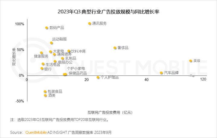 QuestMobile 2023中国移动互联网秋季大报告：全网用户稳定增长三大特点支撑回暖00后与60后持续增长(图27)