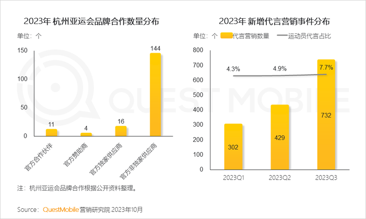QuestMobile 2023中国移动互联网秋季大报告：全网用户稳定增长三大特点支撑回暖00后与60后持续增长(图29)