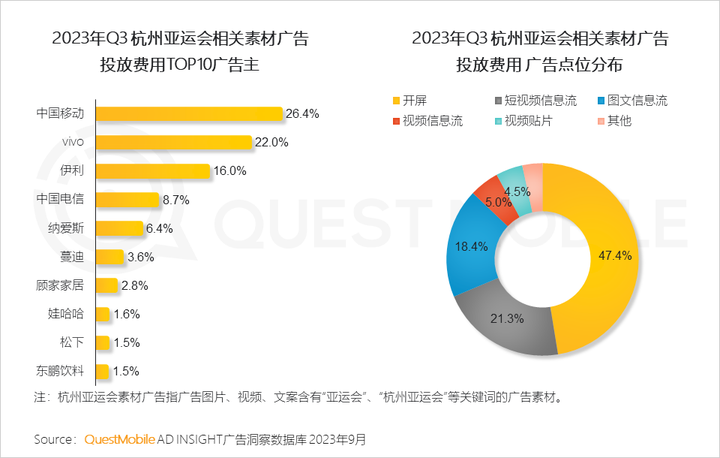 QuestMobile 2023中国移动互联网秋季大报告：全网用户稳定增长三大特点支撑回暖00后与60后持续增长(图30)