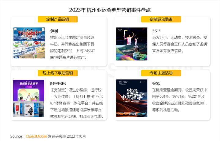 QuestMobile 2023中国移动互联网秋季大报告：全网用户稳定增长三大特点支撑回暖00后与60后持续增长(图31)