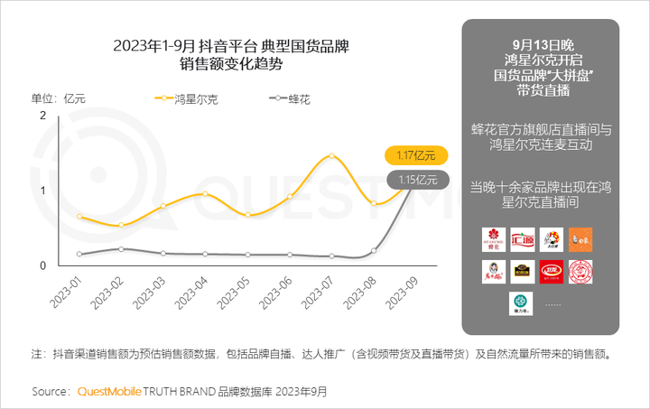 QuestMobile 2023中国移动互联网秋季大报告：全网用户稳定增长三大特点支撑回暖00后与60后持续增长(图32)