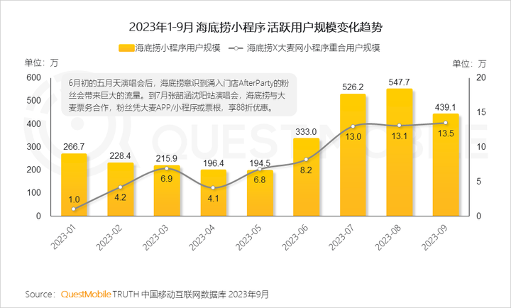 QuestMobile 2023中国移动互联网秋季大报告：全网用户稳定增长三大特点支撑回暖00后与60后持续增长(图33)