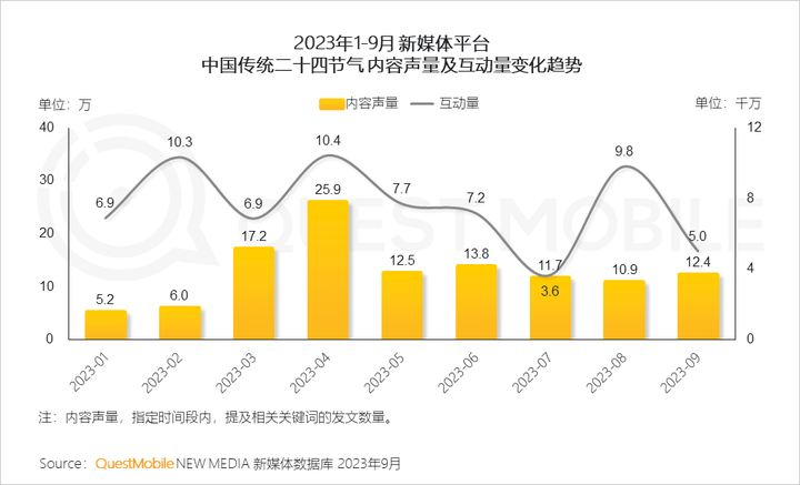 QuestMobile 2023中国移动互联网秋季大报告：全网用户稳定增长三大特点支撑回暖00后与60后持续增长(图34)