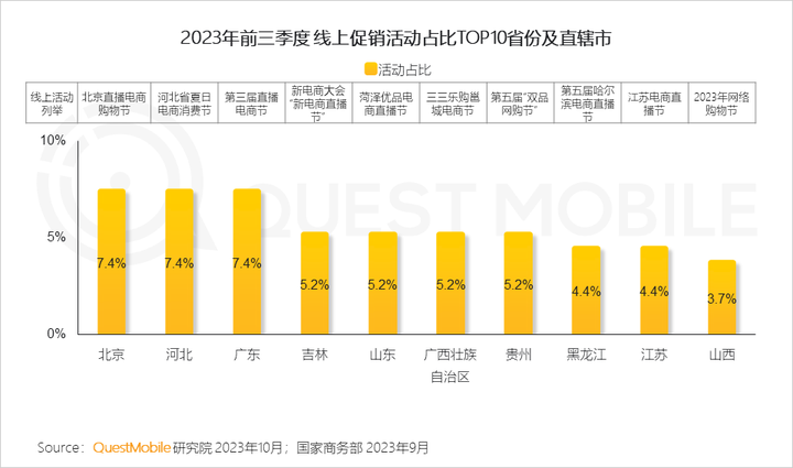 QuestMobile 2023中国移动互联网秋季大报告：全网用户稳定增长三大特点支撑回暖00后与60后持续增长(图37)