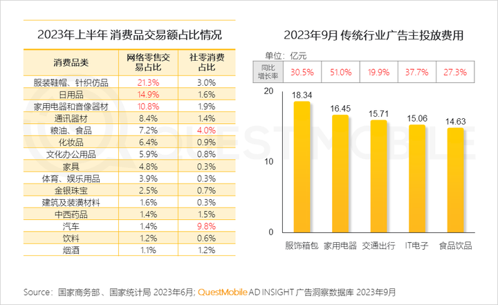 QuestMobile 2023中国移动互联网秋季大报告：全网用户稳定增长三大特点支撑回暖00后与60后持续增长(图43)
