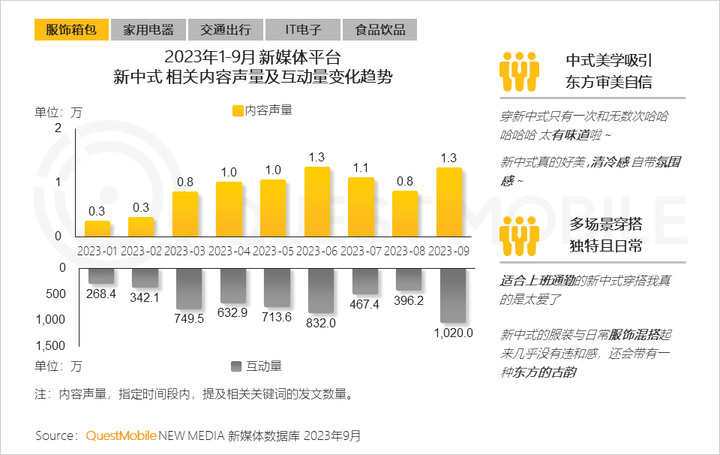 QuestMobile 2023中国移动互联网秋季大报告：全网用户稳定增长三大特点支撑回暖00后与60后持续增长(图44)
