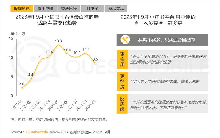 QuestMobile 2023中国移动互联网秋季大报告：全网用户稳定增长三大特点支撑回暖00后与60后持续增长(图45)