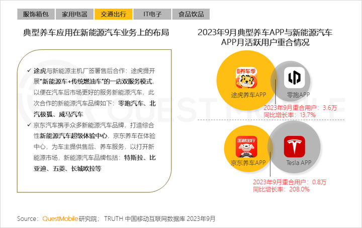 QuestMobile 2023中国移动互联网秋季大报告：全网用户稳定增长三大特点支撑回暖00后与60后持续增长(图51)