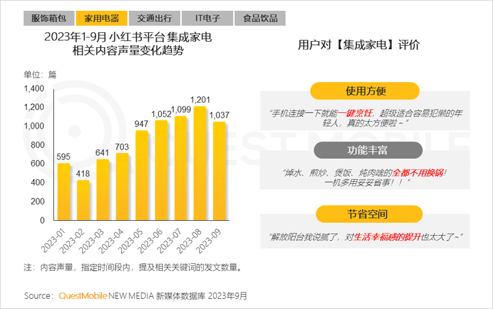 QuestMobile 2023中国移动互联网秋季大报告：全网用户稳定增长三大特点支撑回暖00后与60后持续增长(图46)