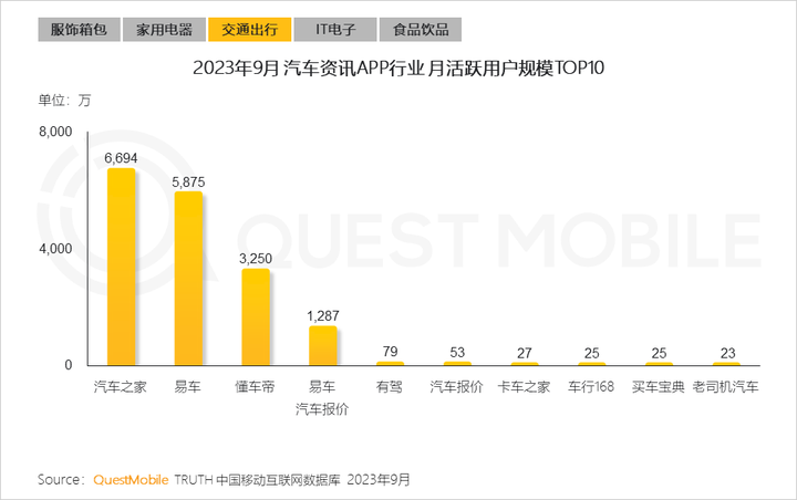 QuestMobile 2023中国移动互联网秋季大报告：全网用户稳定增长三大特点支撑回暖00后与60后持续增长(图49)