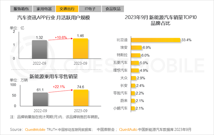 QuestMobile 2023中国移动互联网秋季大报告：全网用户稳定增长三大特点支撑回暖00后与60后持续增长(图48)
