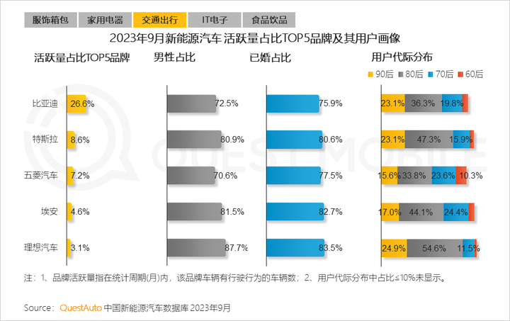 QuestMobile 2023中国移动互联网秋季大报告：全网用户稳定增长三大特点支撑回暖00后与60后持续增长(图50)