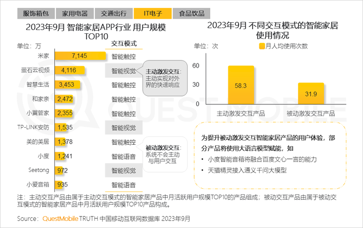 QuestMobile 2023中国移动互联网秋季大报告：全网用户稳定增长三大特点支撑回暖00后与60后持续增长(图53)