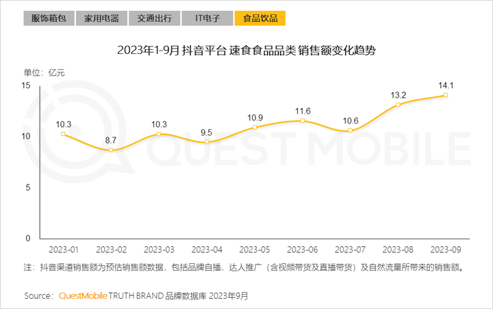 QuestMobile 2023中国移动互联网秋季大报告：全网用户稳定增长三大特点支撑回暖00后与60后持续增长(图56)