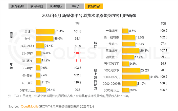 QuestMobile 2023中国移动互联网秋季大报告：全网用户稳定增长三大特点支撑回暖00后与60后持续增长(图55)