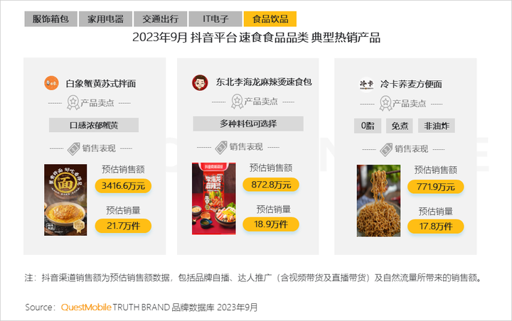 QuestMobile 2023中国移动互联网秋季大报告：全网用户稳定增长三大特点支撑回暖00后与60后持续增长(图57)