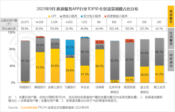 QuestMobile 2023中国移动互联网秋季大报告：全网用户稳定增长三大特点支撑回暖00后与60后持续增长(图60)