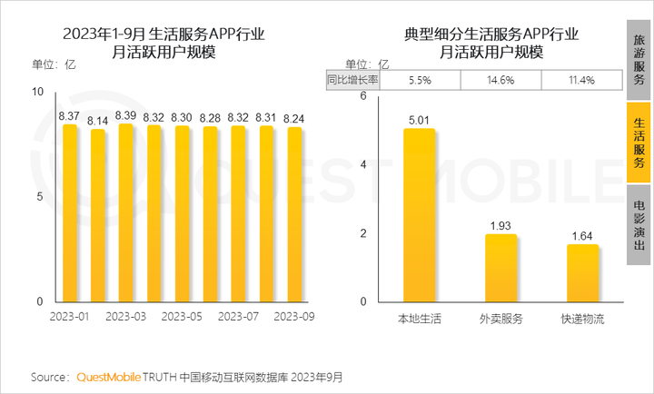 QuestMobile 2023中国移动互联网秋季大报告：全网用户稳定增长三大特点支撑回暖00后与60后持续增长(图62)