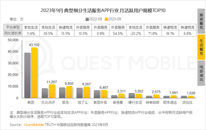 QuestMobile 2023中国移动互联网秋季大报告：全网用户稳定增长三大特点支撑回暖00后与60后持续增长(图63)