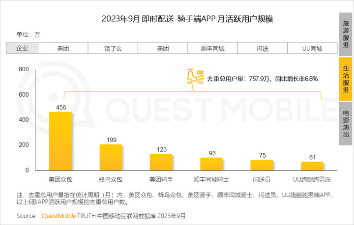 QuestMobile 2023中国移动互联网秋季大报告：全网用户稳定增长三大特点支撑回暖00后与60后持续增长(图64)