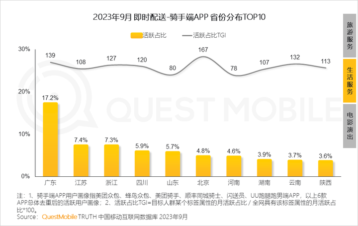 QuestMobile 2023中国移动互联网秋季大报告：全网用户稳定增长三大特点支撑回暖00后与60后持续增长(图65)