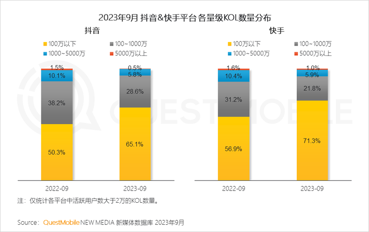 QuestMobile 2023中国移动互联网秋季大报告：全网用户稳定增长三大特点支撑回暖00后与60后持续增长(图72)