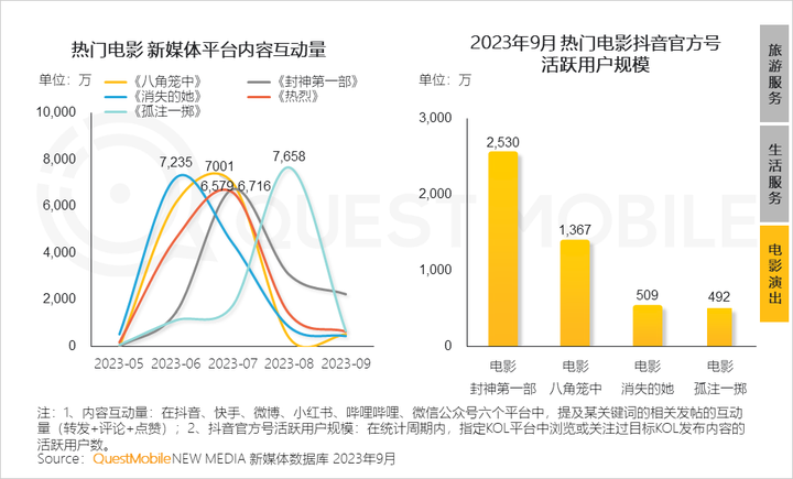 QuestMobile 2023中国移动互联网秋季大报告：全网用户稳定增长三大特点支撑回暖00后与60后持续增长(图68)