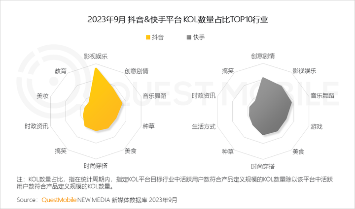 QuestMobile 2023中国移动互联网秋季大报告：全网用户稳定增长三大特点支撑回暖00后与60后持续增长(图73)