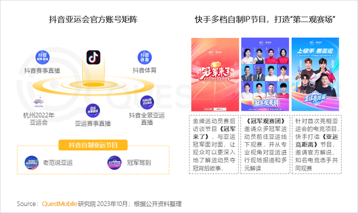 QuestMobile 2023中国移动互联网秋季大报告：全网用户稳定增长三大特点支撑回暖00后与60后持续增长(图74)