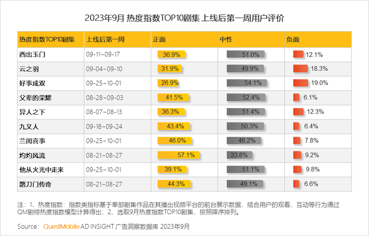QuestMobile 2023中国移动互联网秋季大报告：全网用户稳定增长三大特点支撑回暖00后与60后持续增长(图77)