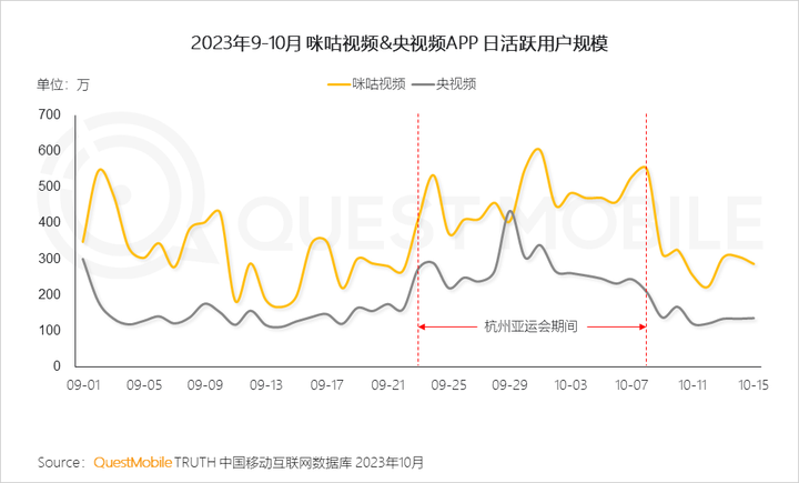 QuestMobile 2023中国移动互联网秋季大报告：全网用户稳定增长三大特点支撑回暖00后与60后持续增长(图80)